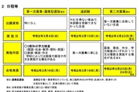 【高校受験2020】宮城県公立高入試、学力検査3/4・追試験3/10 画像