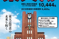 【大学受験2020】河合塾、記述・論述型「東大・京大オープン」模試 画像