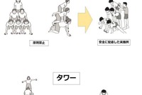 大阪府、タワーなど危険な「組体操」禁止 画像