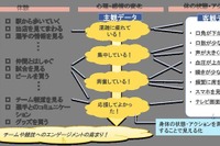 「楽しさ、ファンエンゲージメントの見える化」実証実験、追手門大ら実施 画像