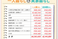 進学費用捻出のポイント4…「お金」について話す、経済的事情はしっかり伝える 画像