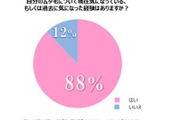 小中学生の約9割が「ムダ毛気にする」処理の相談先は？ 画像