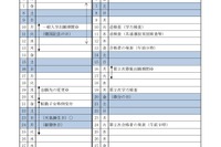 【高校受験2020】茨城県立高入試、実施細則＆特色選抜実施概要一覧公表 画像