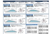 大阪市「中学生チャレンジテスト（3年生）」平均下回る 画像