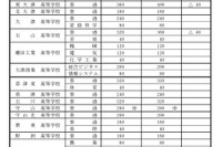 県立 高校 倍率 滋賀 【滋賀県】2021年度県立高校入試 出願状況・倍率・日程をチェックしよう！｜滋賀県