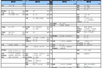 【大学受験2020】河合塾、入試難易予想ランキング表11月版 画像