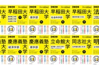 【大学受験2020】人気6大学「角川パーフェクト過去問シリーズ」電子版登場 画像