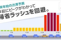 【年末年始】Yahoo!カーナビ、高速道路9路線の渋滞予測 画像