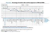 日本の15歳の読書習慣、OECD平均を下回る…読解力にも影響 画像