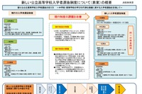 秋田県公立高入試新制度でパブコメ…前期・一般を同一実施 画像