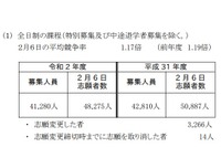 【高校受験2020】神奈川県公立高、志願倍率（確定）横浜翠嵐1.97倍など 画像