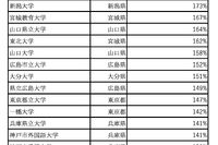 2020年度大学入試の宿泊料金、前年比で平均5,000円高騰 画像