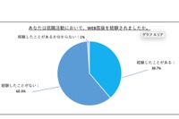 就活生の4割がWeb面接を経験、移動負担軽減にメリット 画像