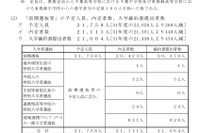【高校受験2020】千葉県公立高後期選抜1万1,351人募集…県立千葉97ほか 画像