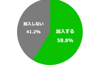 東京都で自転車保険義務化も…4割は「加入しない」 画像