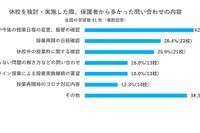 学習塾7割以上がオンライン授業導入・検討…環境整備の不安も 画像