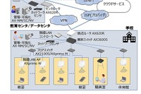 GIGAスクール対応、校内ネットワーク・ソリューション提供…アラクサラ 画像