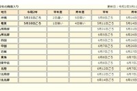 沖縄・奄美で梅雨入り…昨年より4-5日早く 画像