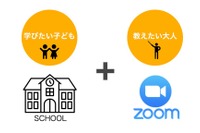 【休校支援】オンライン学習プラットフォーム「SCHOOM」生徒・講師募集 画像