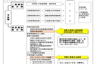 東京都私立学校助成審議会、授業料減免など答申 画像