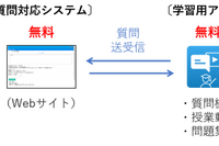 ターンナップ、教育団体向け「質問対応システム」無料公開 画像