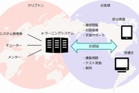 クリプトン、e-ラーニング入学前準備教育システムを開発 画像