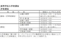 【高校受験2021】岡山県立高、一般入試学力検査3/9 画像