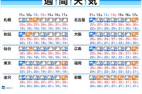 関東甲信や東北で梅雨入りへ…西日本で大雨警戒 画像