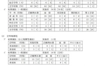 【高校受験2021】長野県公立高校入試、前期2/8・後期3/9 画像