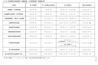 国家公務員採用、一般職・専門職試験の延期日程 画像