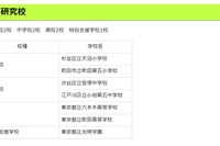 東京都教委、情報教育研究校に六本木高校など7校指定 画像