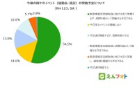 保育・幼稚園の8割「行事は縮小」開催の工夫は？ 画像