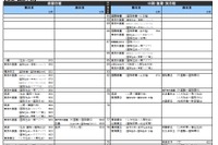 【大学受験2021】河合塾、入試難易予想ランキング表7月版 画像
