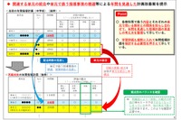 カリキュラム・マネジメント取組事例、文科省が第2弾公開 画像