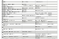 【中学受験】首都圏模試センター、2012年の集計データと結果偏差値 画像