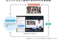 Schoo×福岡大商学部、講義のオンライン化を共同実施 画像