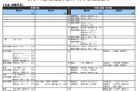 【大学受験2021】河合塾、入試難易予想ランキング表9月版 画像
