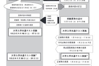 【大学入学共通テスト2021】初の共通テスト、出願始まる…10/8まで 画像