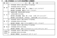 【高校受験2021】宮崎県立高入試、学力検査出題範囲を一部除外 画像