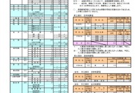 【高校受験2021】奈良県公立高の募集人員、県立で440人減 画像
