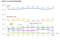高校卒業者の進学率52.8％…東京都公立学校統計調査 画像