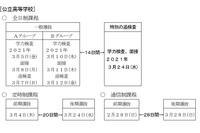 【高校受験2021】愛知県公立高入試、新型コロナにかかる特別の追検査実施 画像