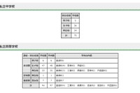 東京都内私立の転・編入試験（2学期末）中学75校、高校94校 画像