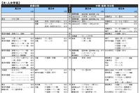 【大学受験2021】河合塾、入試難易予想ランキング表11月版 画像