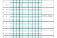 都立高第3学期転学・編入学、全日制171校で3,623人募集 画像