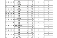 【高校受験2021】茨城県立高、全日制募集定員は600人減 画像