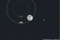 11/30夕方より「半影月食」満月「ビーバームーン」も 画像