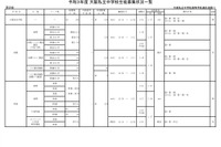 【中学受験2021】大阪私立中の募集状況、一部訂正と変更 画像