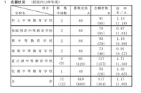 【中学受験2021】新潟県立中等教育学校、志願倍率は1.17倍 画像