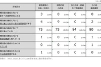 北海道大、業務運営に重大な改善事項…国立大R1年度評価 画像